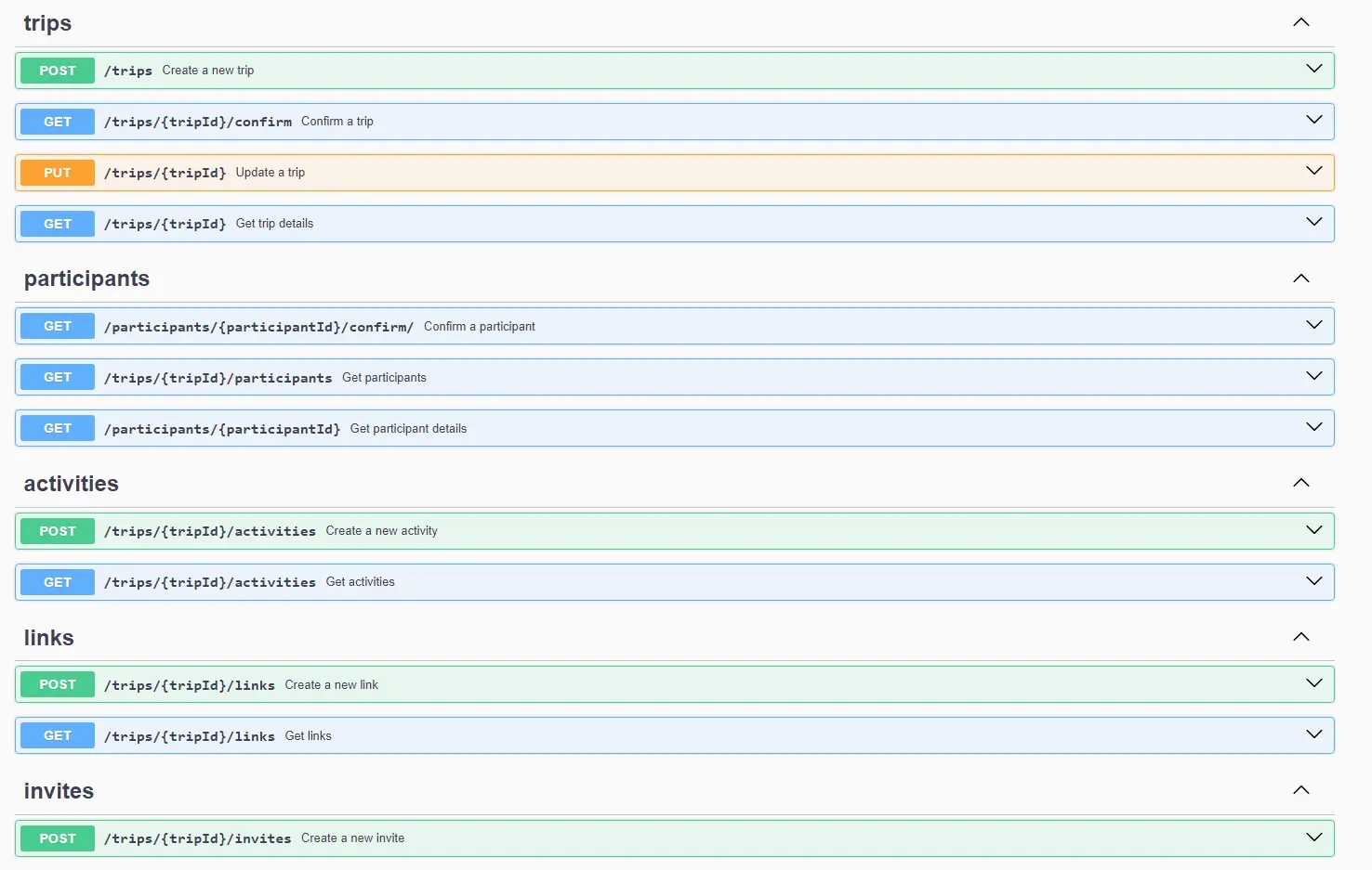 Plannit API project